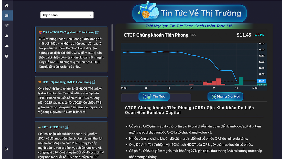 Tin Tức Thị Trường Tổng Hợp