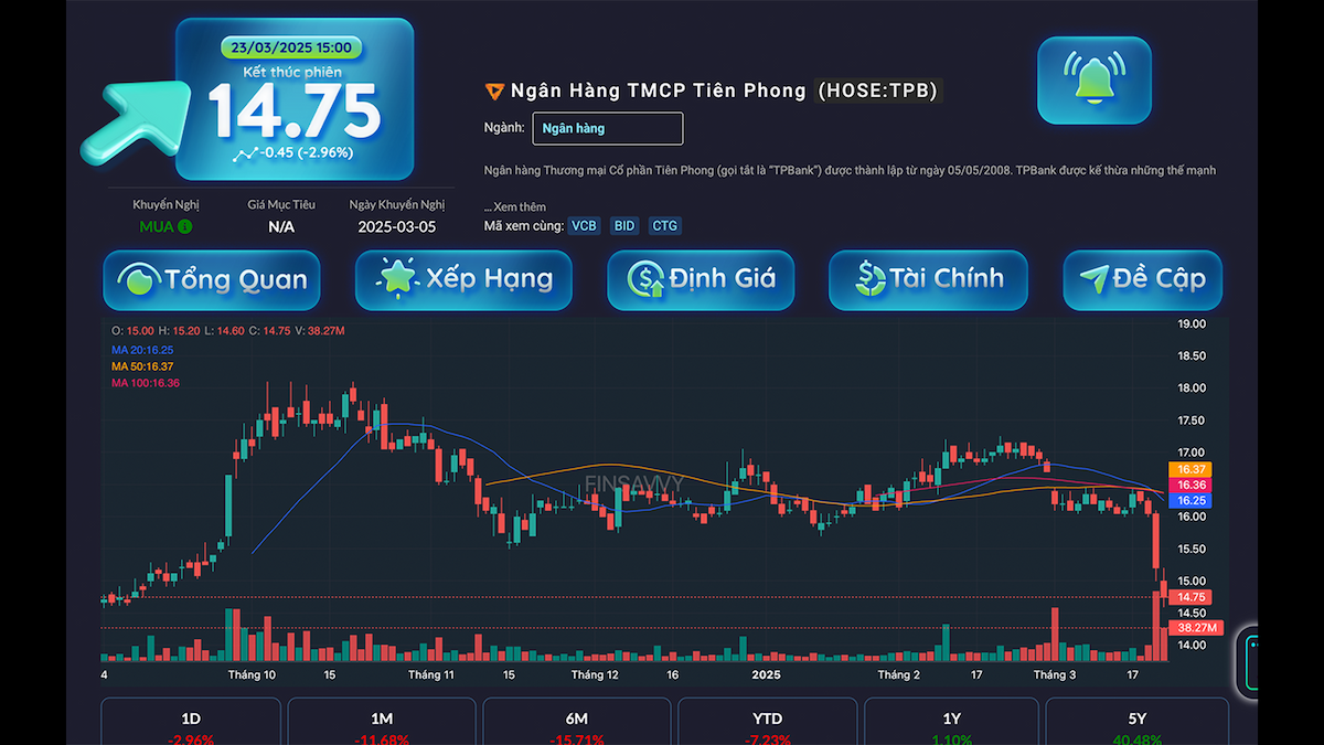Phân Tích Cổ Phiếu Toàn Diện
